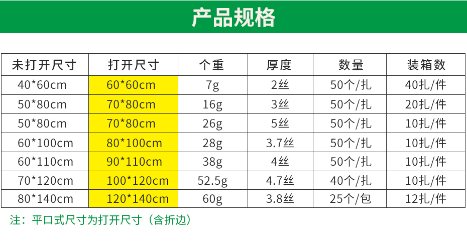 医疗垃圾袋详情_03